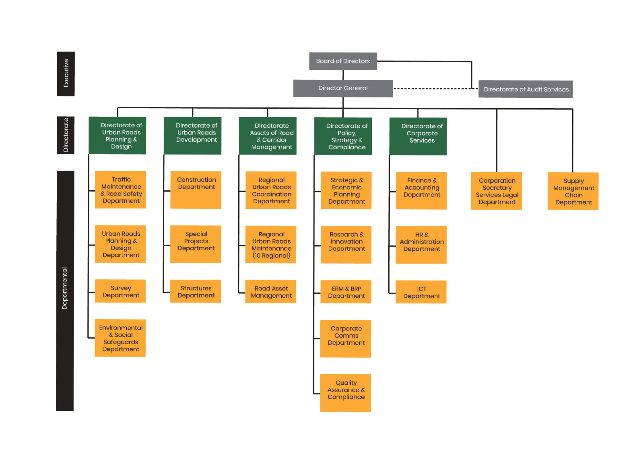 Organogram better